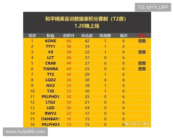 和平精英实力排行榜更新JDG战队荣登第四名引发热议